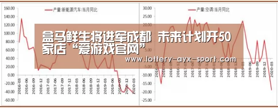盒马鲜生将进军成都 未来计划开50家店“爱游戏官网”(图1) 爱游戏彩票